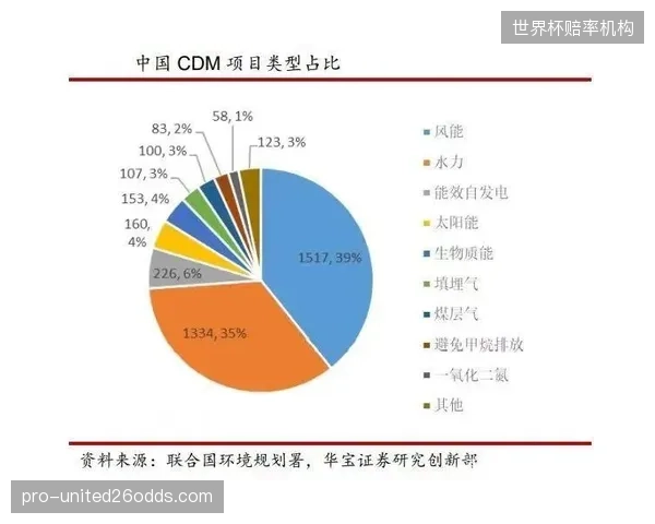 杭州亚运会如何联动本地社区，将公共交通引流等减排行为开发为CCER项目，并完成市场化交易闭环